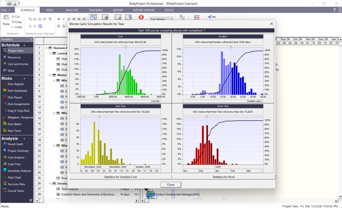 RiskyProject Professional: Monte Carlo simulations results of tasks