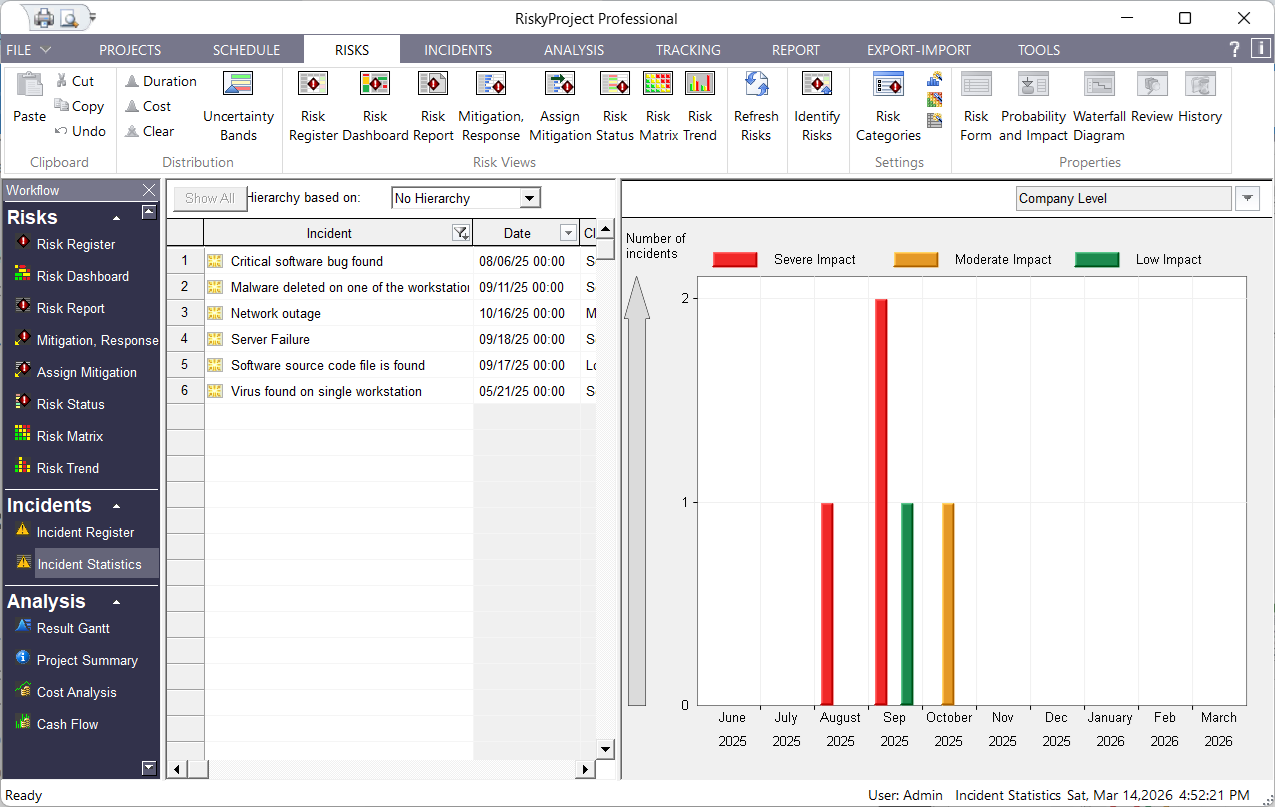 RiskyProject Enterprise: Incidents