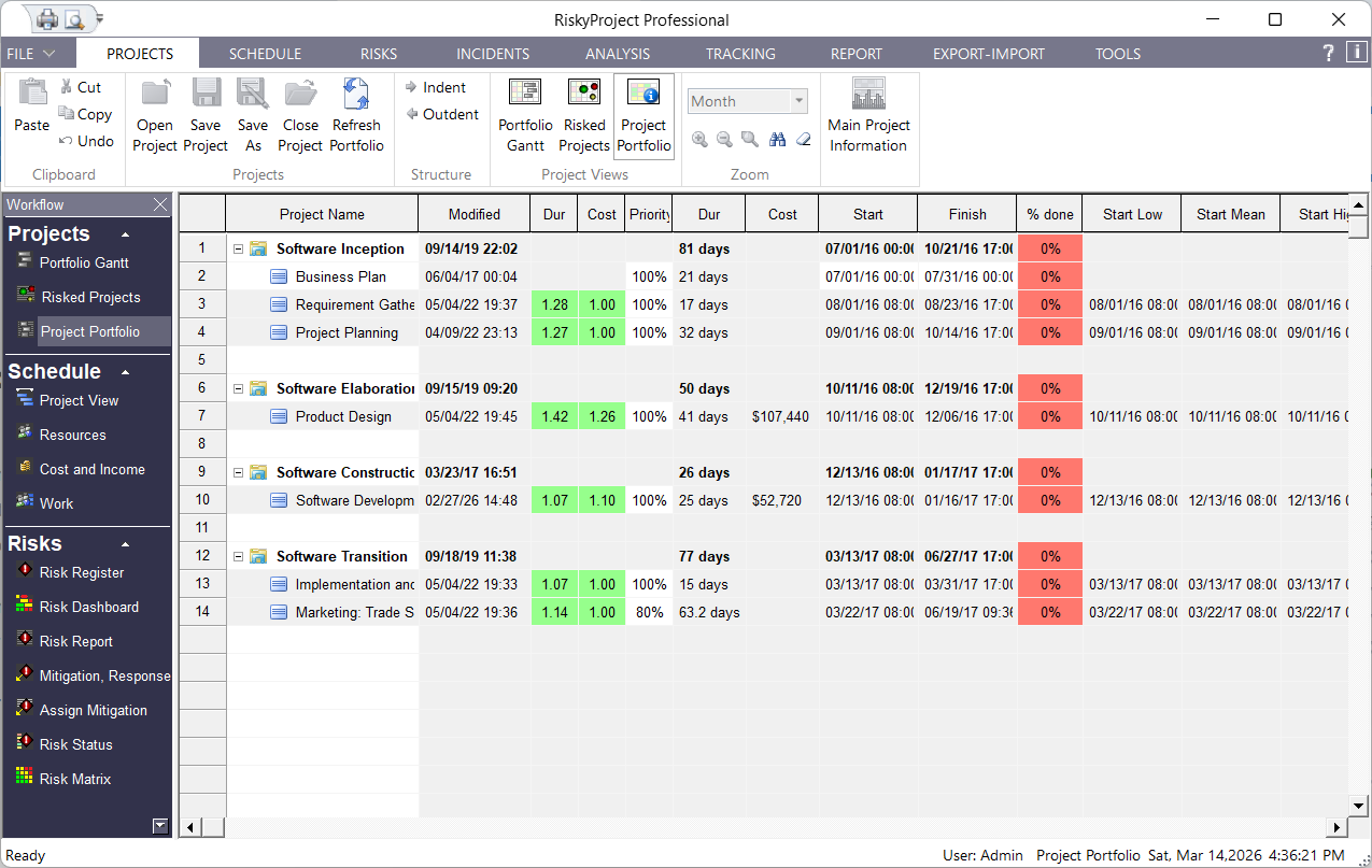 RiskyProject Enterprise: Portfolio with Priorities and Scores