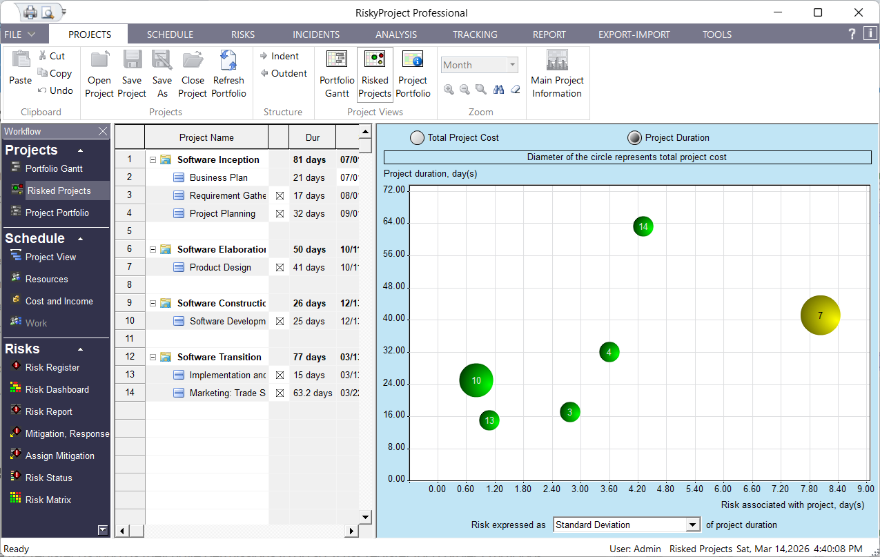 RiskyProject Enterprise: Project Portfolio Bubble Chart