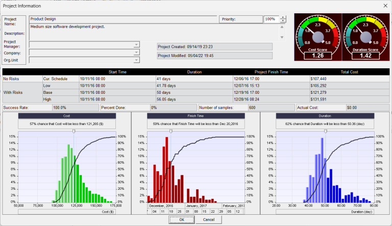 Project risk analysis and risk management with Microsoft Project