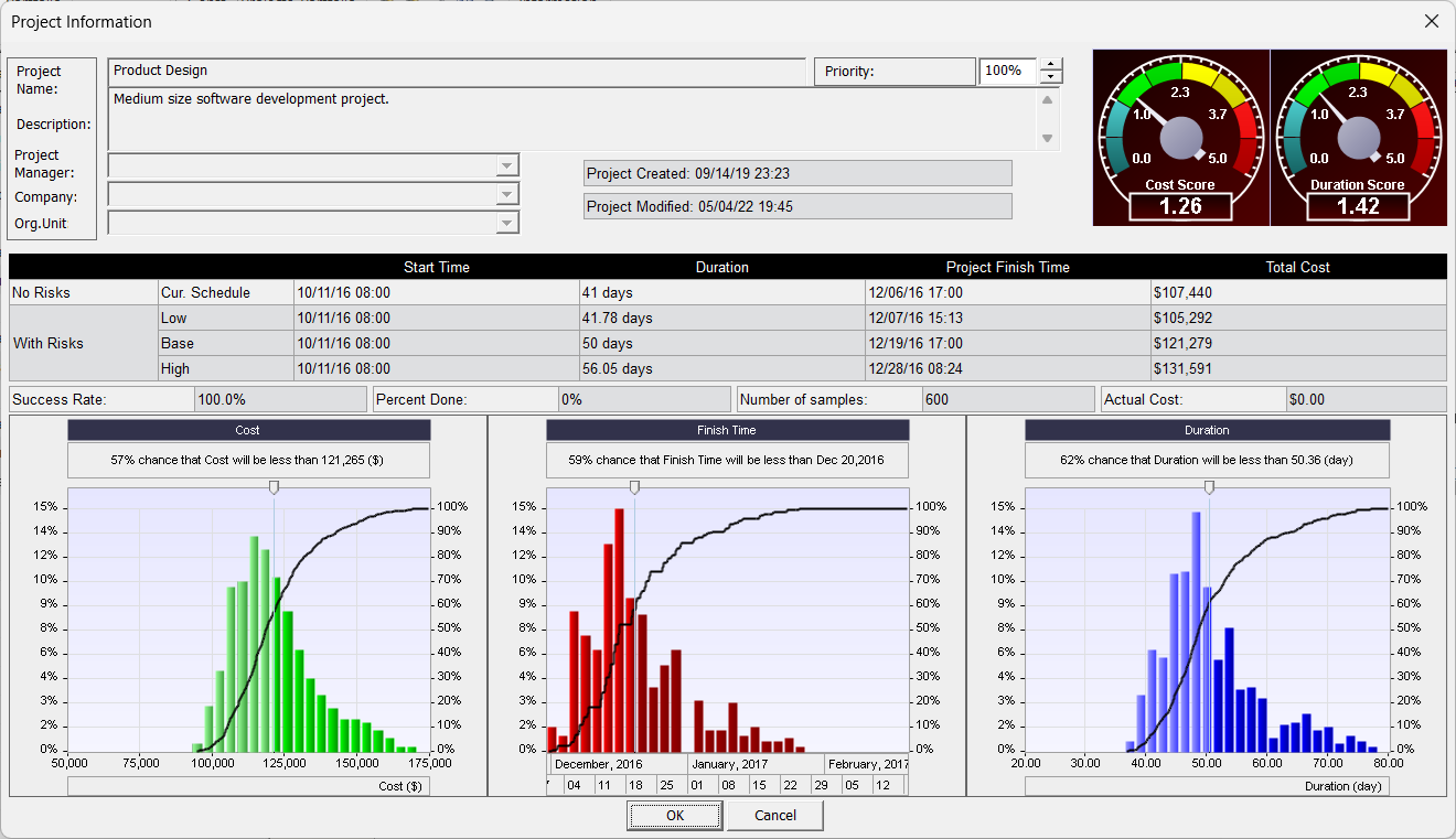 RiskyProject Enterprise: Results of Risk Analysis