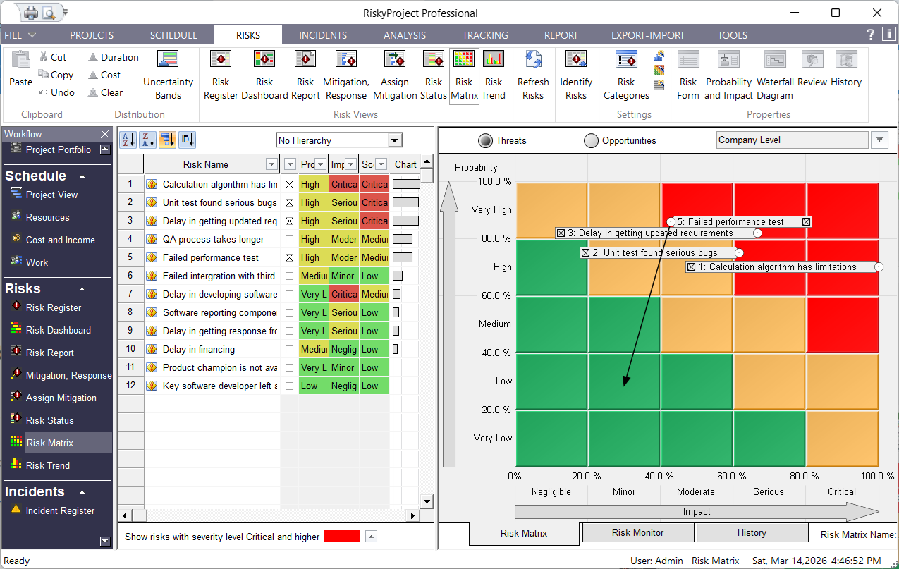 RiskyProject Enterprise: Risk Matrix