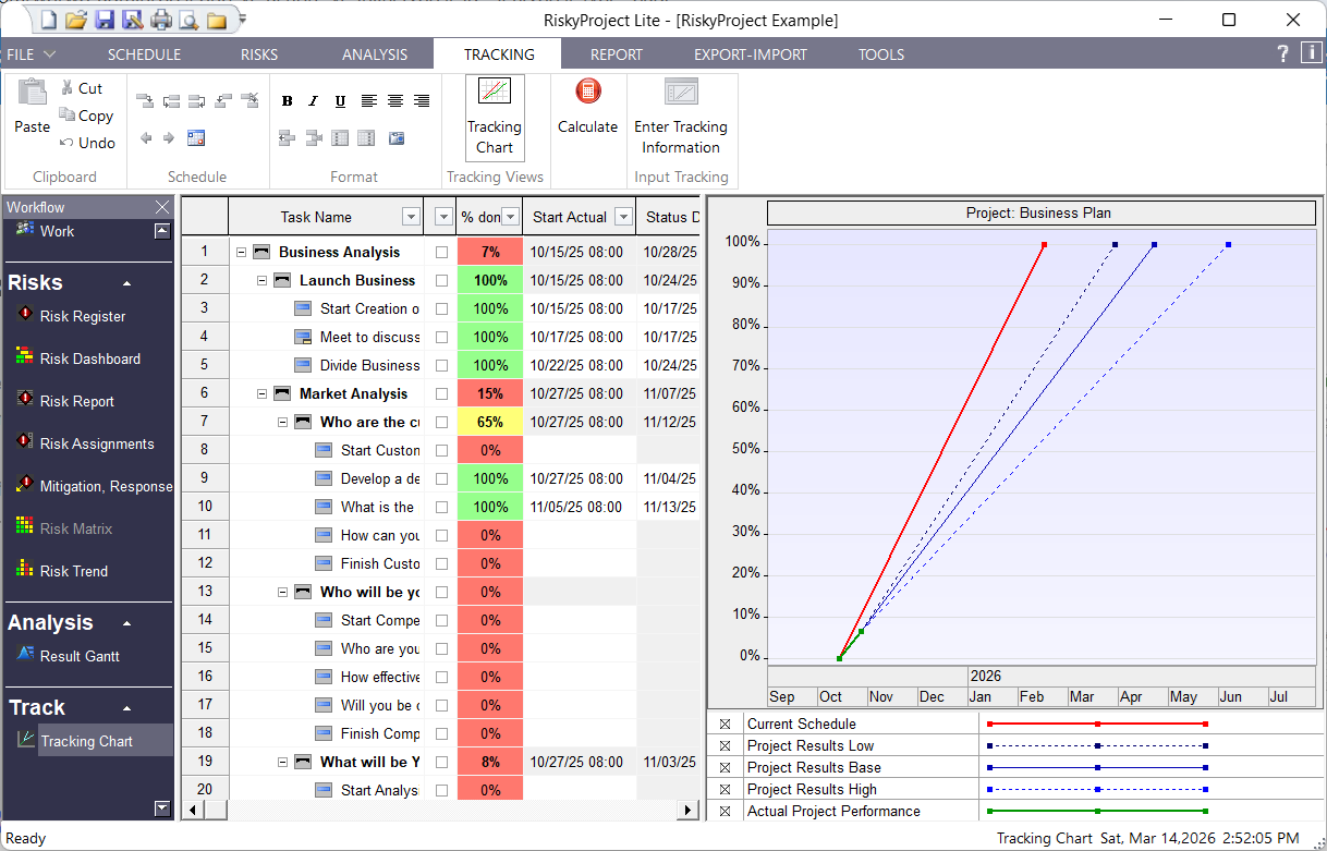 RiskyProject Lite: Project Control