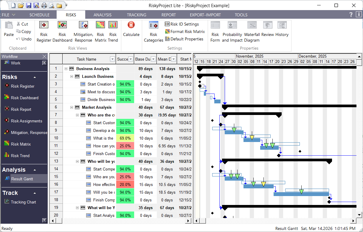 RiskyProject Lite: Risk Adjusted Project Schedule