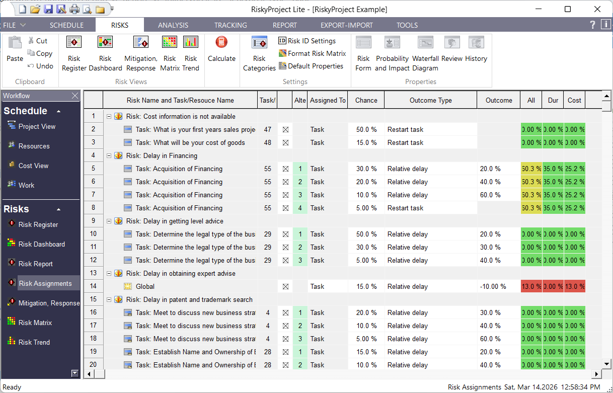 RiskyProject Lite: Risk Assignments to Tasks
