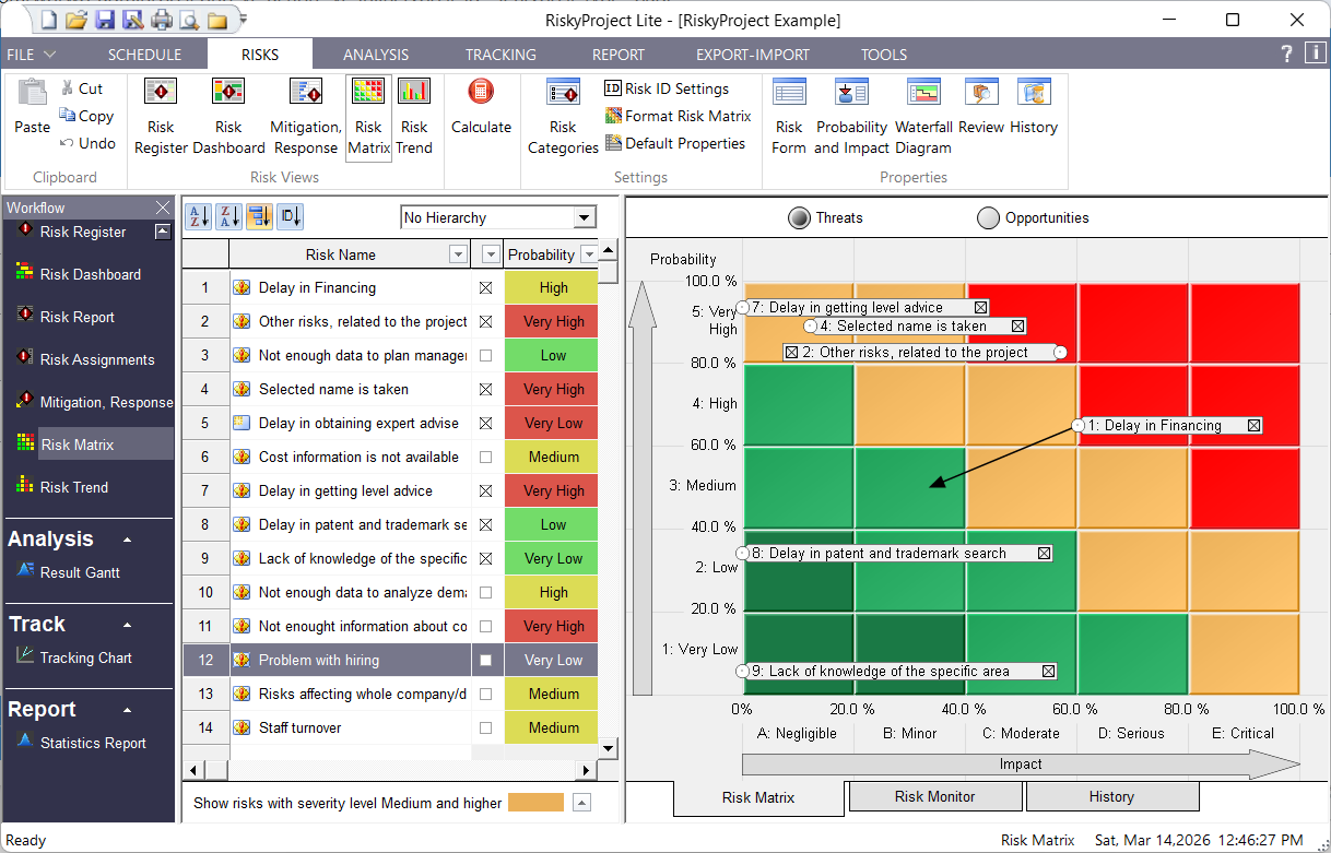 RiskyProject Lite: Risk Matrix