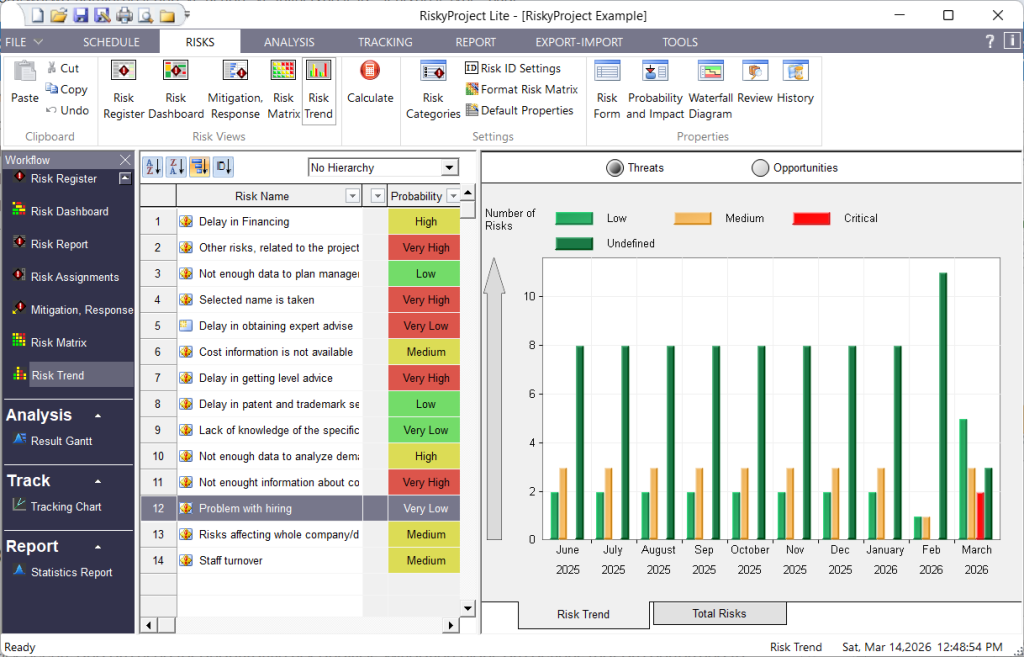 Schedule Risk Software RiskyProject Lite - Schedule and Cost Risk Analysis