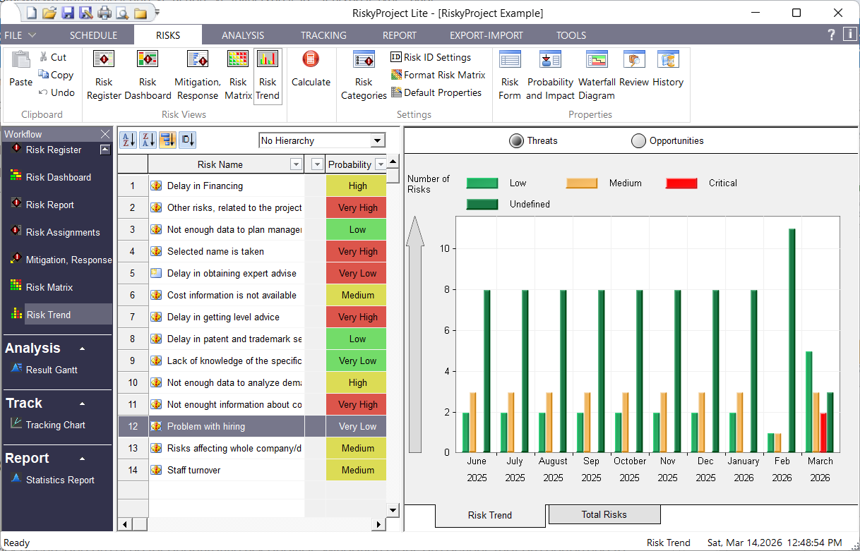 RiskyProject Lite: Risk Trend
