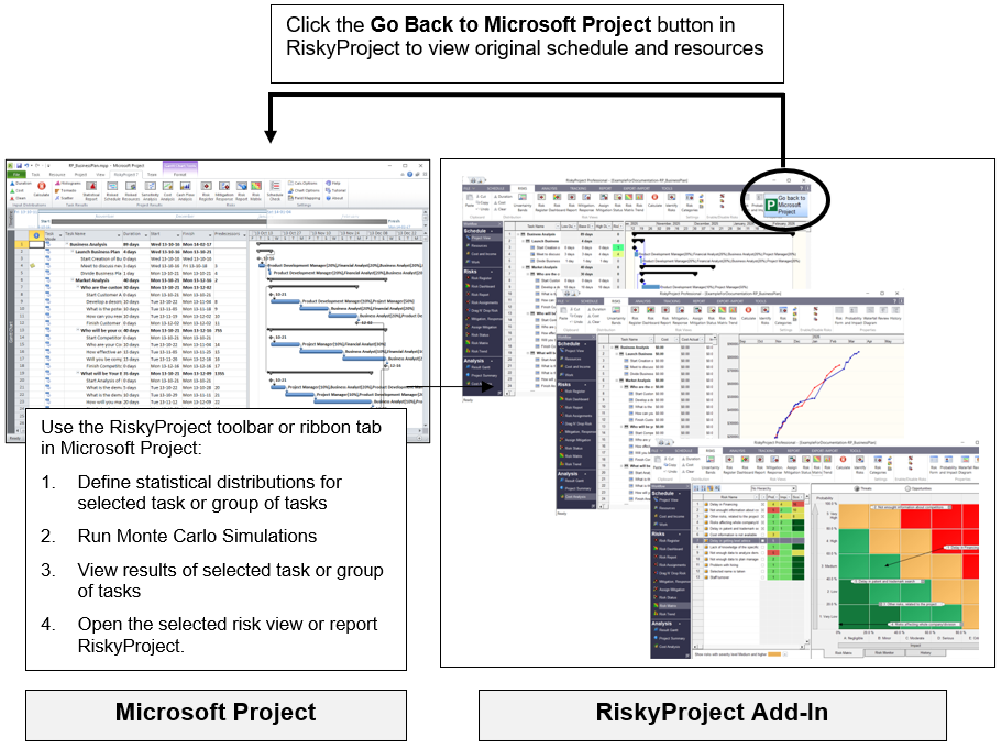 RiskyProject Overview: Microsoft Project Add-in for Project Risk Analysis