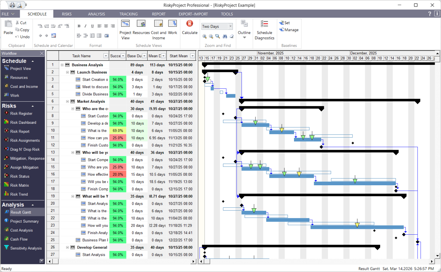 Schedule Risk Software Project Risk Analysis Software and Project Risk Management Software ...