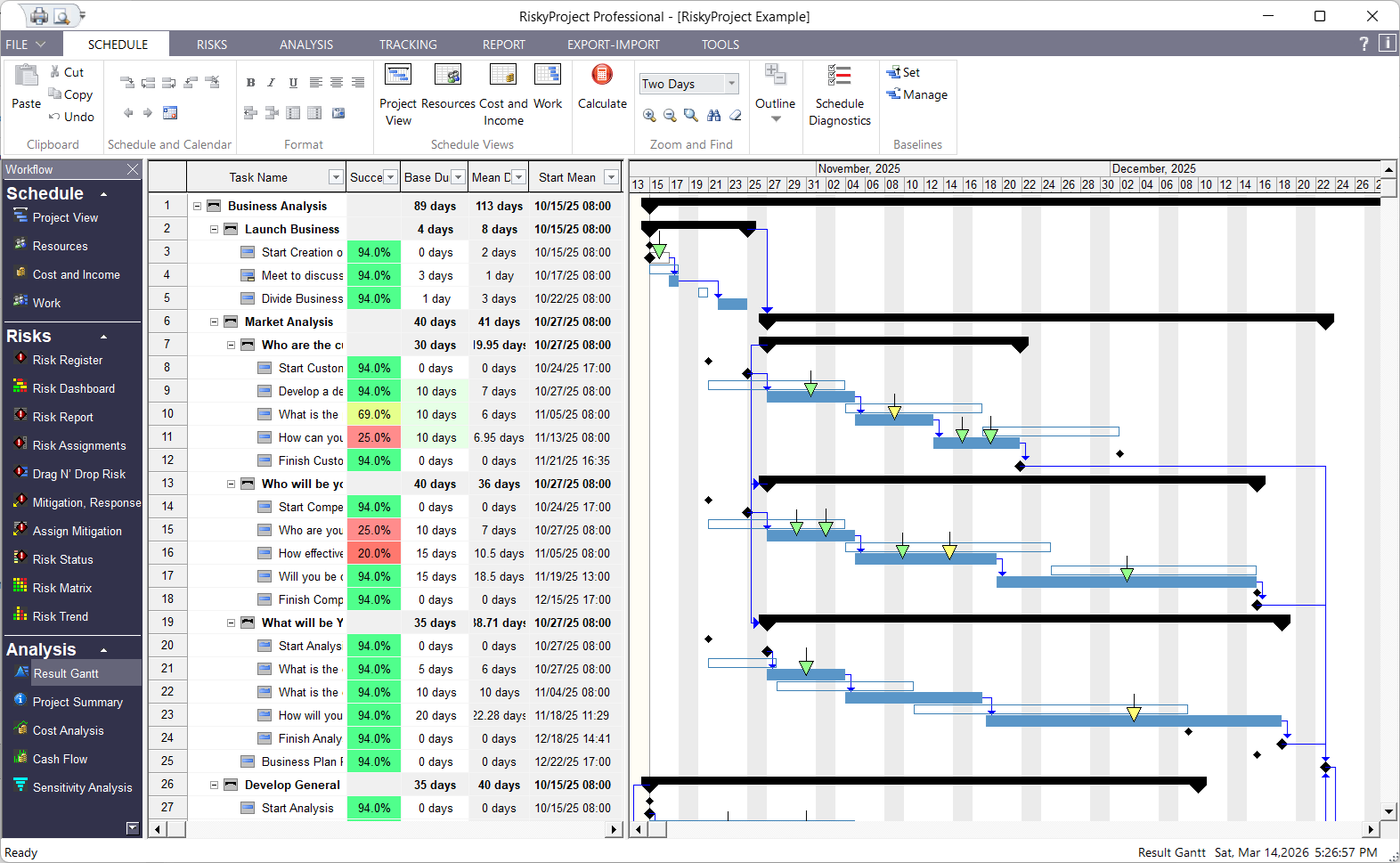 RiskyProject Overview: Risk Adjusted Project Schedule RiskyProject Overview: Risk Adjusted Project Schedule