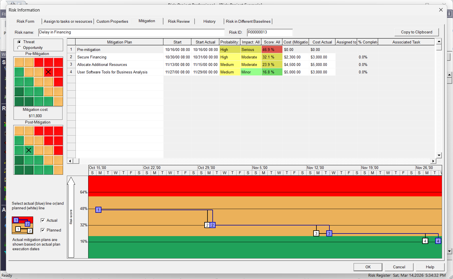 RiskyProject Overview: Risk Mitigation Waterfall Diagram RiskyProject Overview: Risk Mitigation Waterfall Diagram