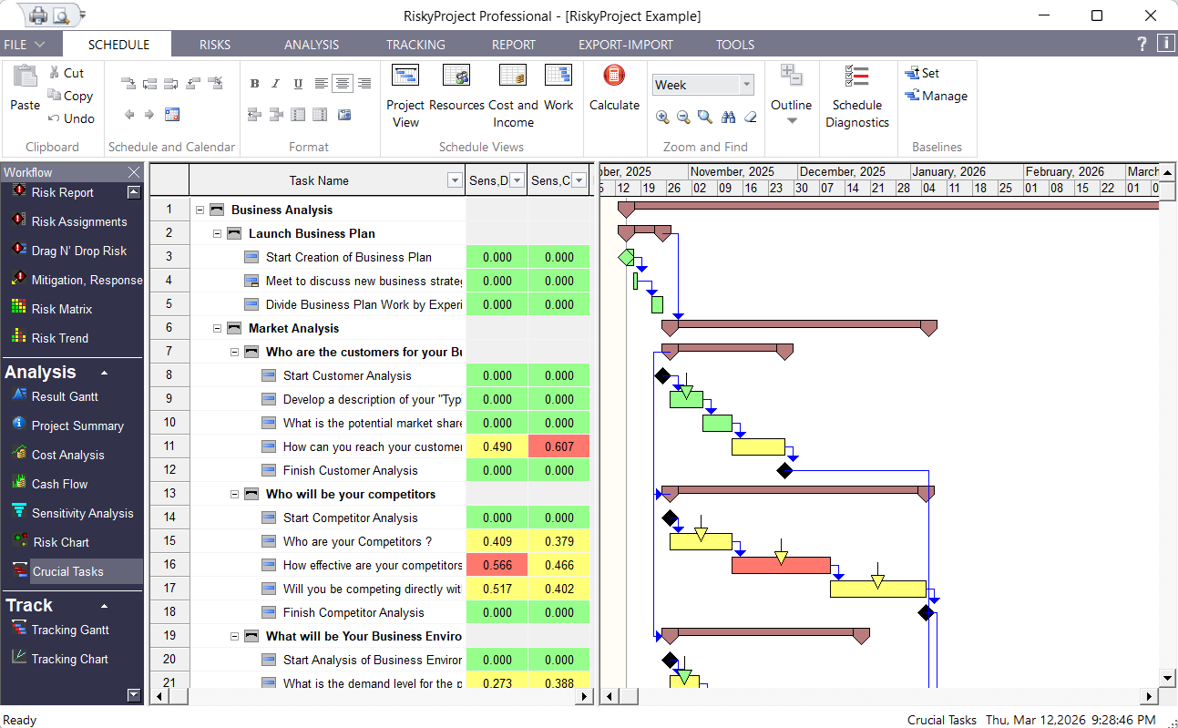 RiskyProject Workflow: Crucial Tasks affect project duration or cost
