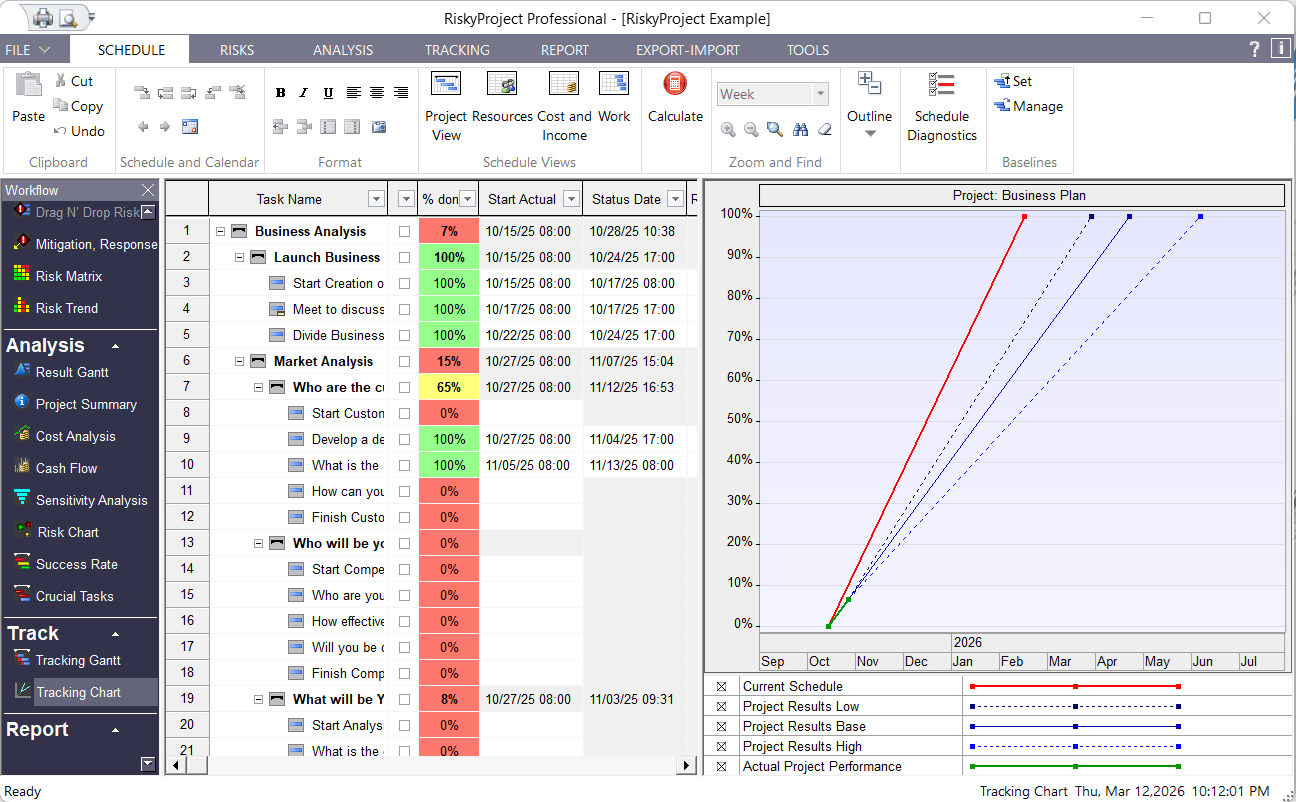 RiskyProject Workflow: Forecast Project Duration with Actuals