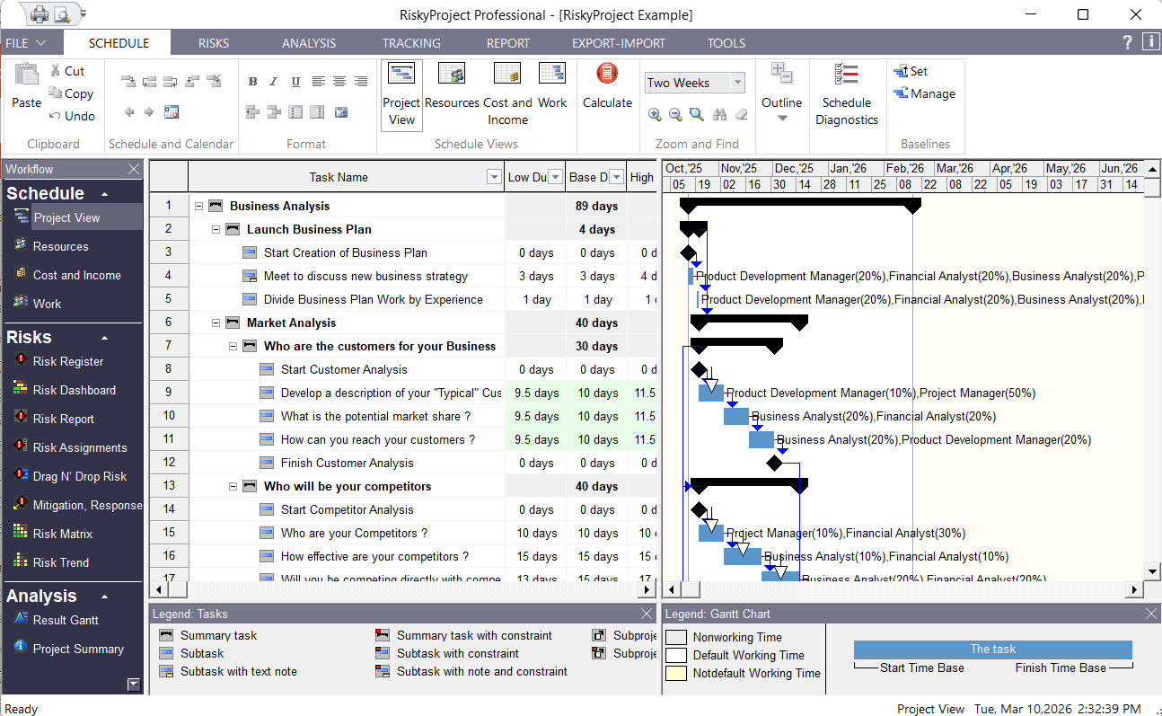 Risky Analysis Workflow: Planning And Scheduling Planning And Scheduling