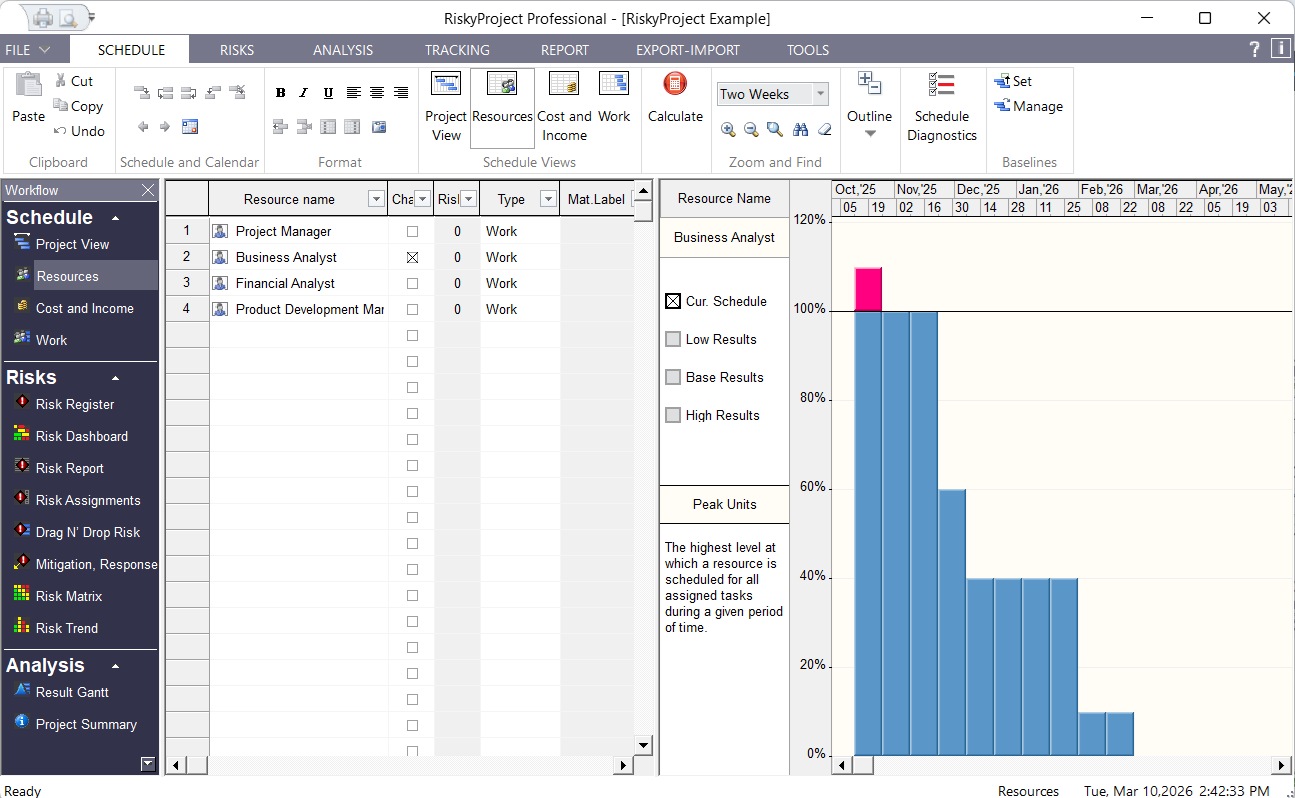 Workflow: Resources with Risks and Uncertainties