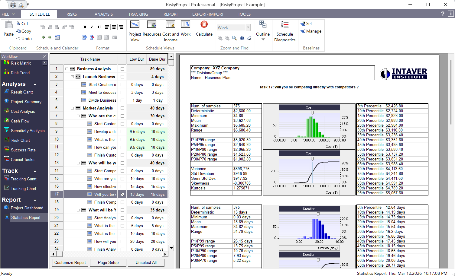 RiskuProject Workflow: Reporting Results of Risk Analysis