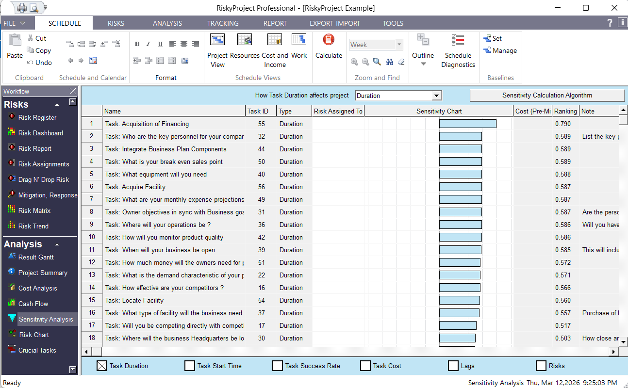 RiskyProject Workflow: Sensitivity Analysis of Project Schedules